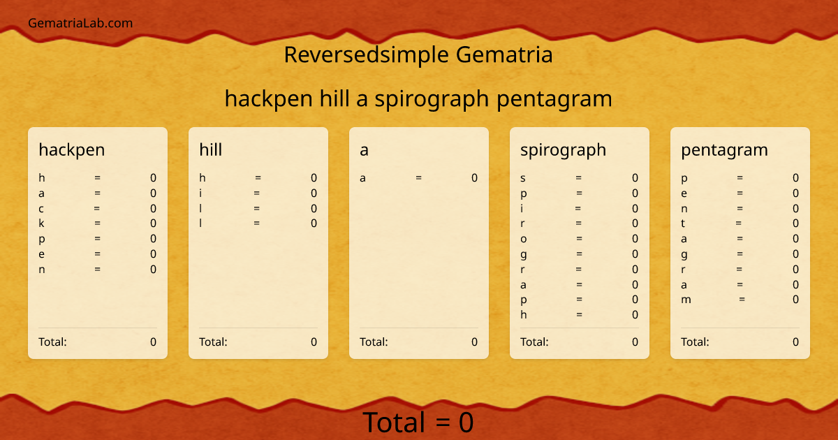 hackpen hill a spirograph pentagram in reversedsimple Gematria